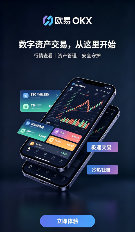 欧交易所APP交易行情操作界面